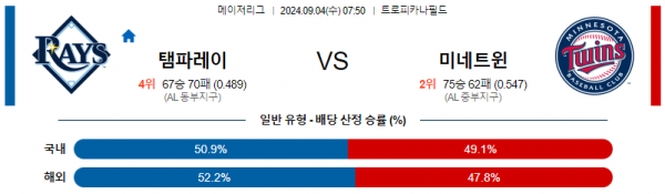 9월4일 0750 MLB 템파베이 미네소타 해외야구분석 스포츠분석