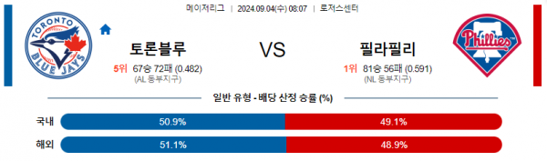 9월4일 0807 MLB 토론토 필라델피아 해외야구분석 스포츠분석