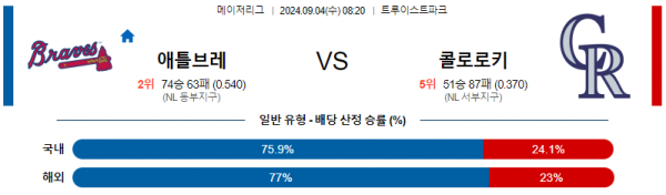 9월4일 0820 MLB 애틀랜타 콜로라도 해외야구분석 스포츠분석