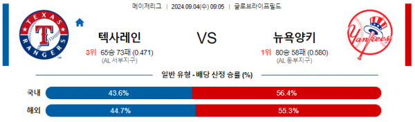 9월4일 0905 MLB 텍사스 뉴욕양키스 해외야구분석 스포츠분석