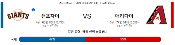 9월4일 1045 MLB 샌프란시스코 애리조나 해외야구분석 스포츠분석