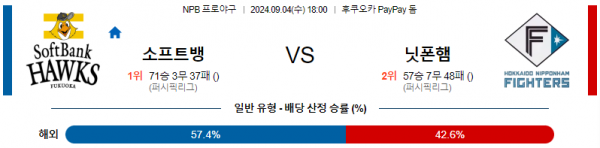 9월 4일 1800 NPB 소프트뱅크 니혼햄 한일야구분석 스포츠분석