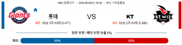 9월 4일 1830 KBO 롯데 KT 한일야구분석 스포츠분석