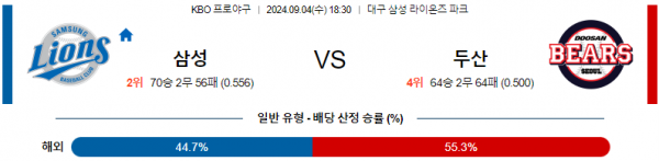 9월 4일 1830 KBO 삼성 두산 한일야구분석 스포츠분석