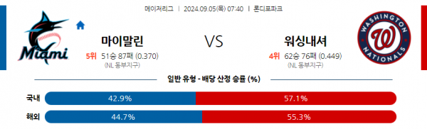 9월5일 0740 MLB 마이애미 워싱턴 해외야구분석 스포츠분석