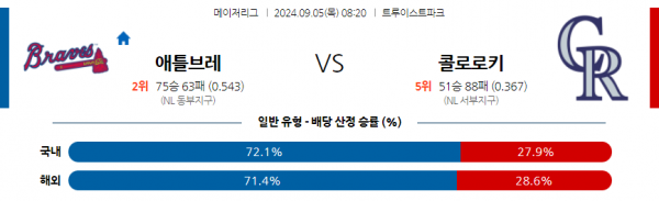 9월5일 0820 MLB 애틀랜타 콜로라도 해외야구분석 스포츠분석