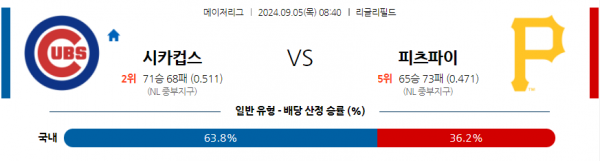 9월5일 0840 MLB 시카고C 피츠버그 해외야구분석 스포츠분석