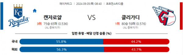 9월5일 0840 MLB 캔자스시티 클리블랜드 해외야구분석 스포츠분석