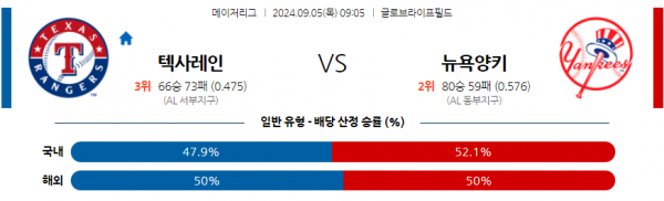 9월5일0 0905 MLB 텍사스 뉴욕양키스 해외야구분석 스포츠분석