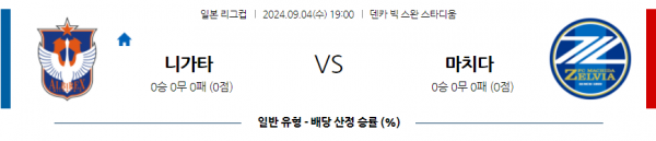 9월4일 일본 YBC 르방컵 알비렉스 니가타 마치다 젤비아 아시아축구분석  스포츠분석