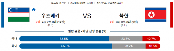 9월5일 월드컵예선전 우즈베키스탄 북한 해외축구분석 스포츠분석