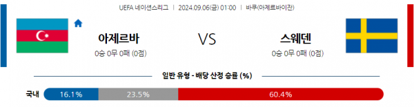 9월6일 UEFA 네이션스리그 아제르바이잔 스웨덴 해외축구분석 스포츠분석