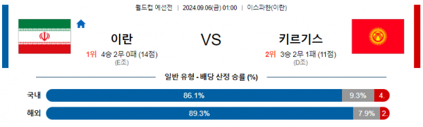 9월6일 월드컵예선전 이란 키르기스스탄 해외축구분석 스포츠분석