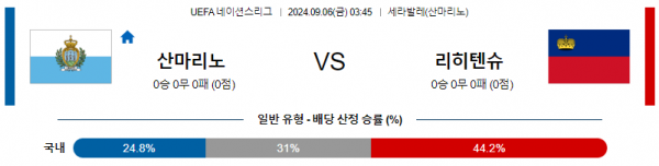 9월6일 UEFA네이션스리그 산마리노 리히텐슈타인 해외축구분석 스포츠분석