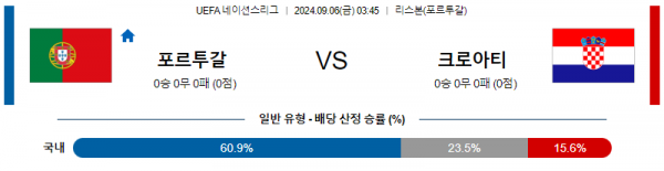 9월6일 UEFA네이션스리그 포르투갈 크로아티아 해외축구분석 스포츠분석