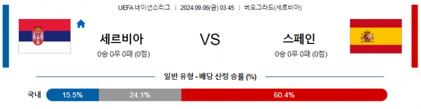 9월6일 UEFA네이션스리그 세르비아 스페인 해외축구분석 스포츠분석