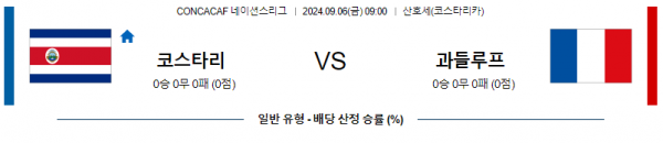 9월6일 CONCACAF네이션스리그 코스타리카 과들루프 해외축구분석 스포츠분석