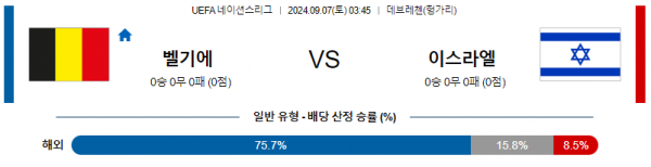 9월7일 UEFA네이션스리그 벨기에 이스라엘 해외축구분석 스포츠분석