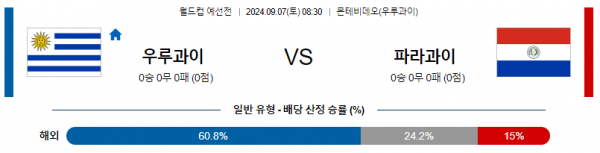 9월7일 월드컵예선 우루과이 파라과이 해외축구분석 스포츠분석