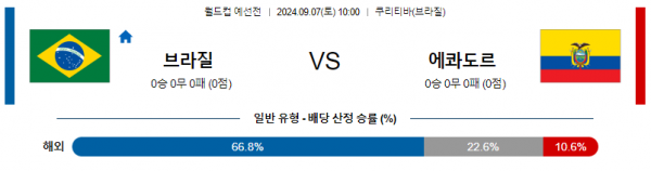 9월7일 월드컵예선 브라질 에콰도르 해외축구분석 스포츠분석