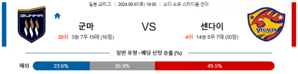 9월7일 J리그2 군마 센다이 아시아축구분석  스포츠분석