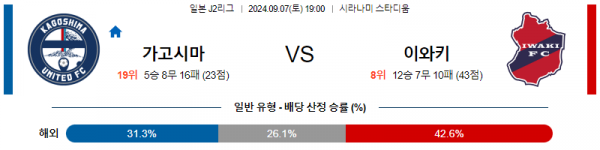 9월7일 J리그2 가고시마 이와키 아시아축구분석 스포츠분석