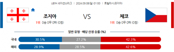 9월8일 UEFA 네이션스리그 조지아 체코 해외축구분석 스포츠분석