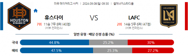 9월8일 메이저리그사커 휴스턴 다이너모 FC LA FC 해외축구분석 스포츠분석