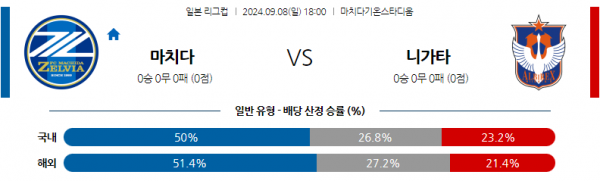 9월8일 일본 YBC 르방컵 마치다 젤비아 알비렉스 니가타 아시아축구분석 스포츠분석