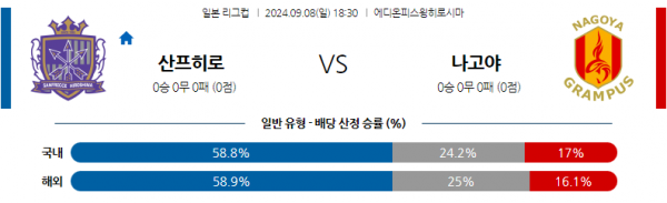 9월8일 일본 YBC 르방컵 산프레체 히로시마 나고야 그램퍼스 아시아축구분석 스포츠분석