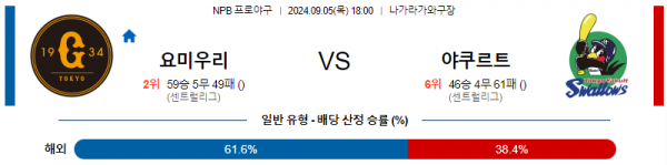 9월 5일 1800 NPB 요미우리 야쿠르트 한일야구분석 스포츠분석