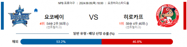 9월 5일 1800 NPB 요코하마 히로시마 한일야구분석 스포츠분석