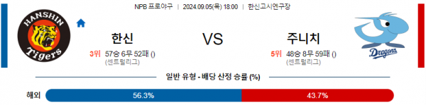 9월 5일 1800 NPB 한신 주니치 한일야구분석 스포츠분석