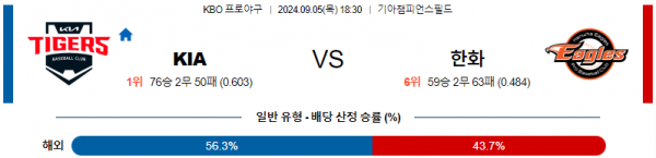 9월 5일 1830 KBO KIA 한화 한일야구분석 스포츠분석