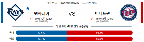 9월6일 0210 MLB 템파베이 미네소타 해외야구분석  스포츠분석