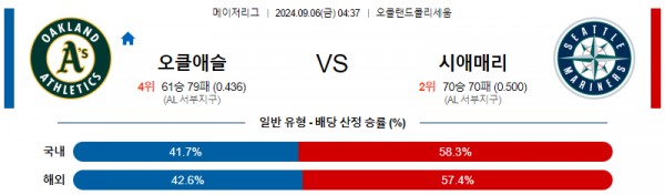 9월6일 0437 MLB 오클랜드 시애틀 해외야구분석 스포츠분석