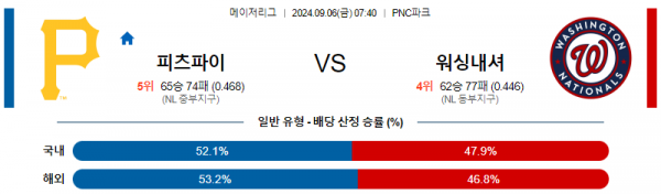 9월6일 0740 MLB 피츠버그 워싱턴 해외야구분석 스포츠분석