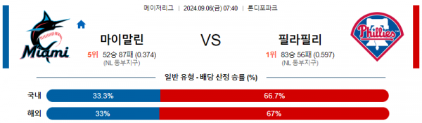 9월6일  0740MLB 마이애미 필라델피아 해외야구분석 스포츠분석