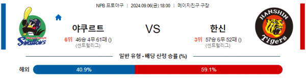 9월 6일 1800 NPB 야쿠르트 한신 한일야구분석 스포츠분석