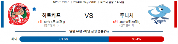 9월 6일 1800 NPB 히로시마 주니치 한일야구분석 스포츠분석