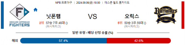 9월 6일 1800 NPB 니혼햄 오릭스 한일야구분석 스포츠분석