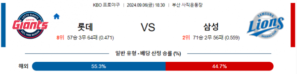 9월 6일 1830 KBO 롯데 삼성 한일야구분석 스포츠분석