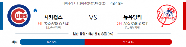 9월7일 0320 MLB 시카고C 뉴욕양키스 해외야구분석 스포츠분석