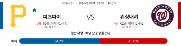 9월7일 0740 MLB 피츠버그 워싱턴 해외야구분석 스포츠분석