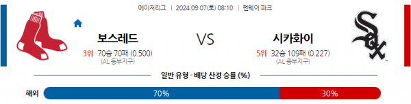 9월7일 0810 MLB 보스턴 시카고W 해외야구분석 스포츠분석