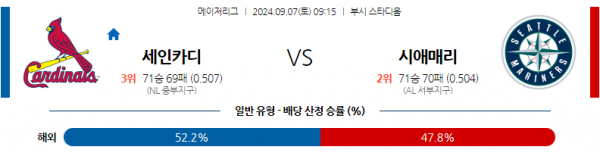 9월7일 0915 MLB St루이스 시애틀 해외야구분석 스포츠분석