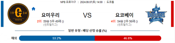 9월 7일 1400 NPB 요미우리 요코하마 한일야구분석 스포츠분석