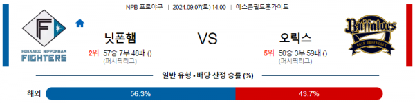 9월 7일 1400 NPB 니혼햄 오릭스 한일야구분석 스포츠분석