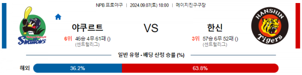 9월 7일 1800 NPB 야쿠르트 한신 한일야구분석  스포츠분석