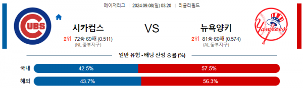 9월8일 0320 MLB 시카고컵스 뉴욕양키스 해외야구분석  스포츠분석